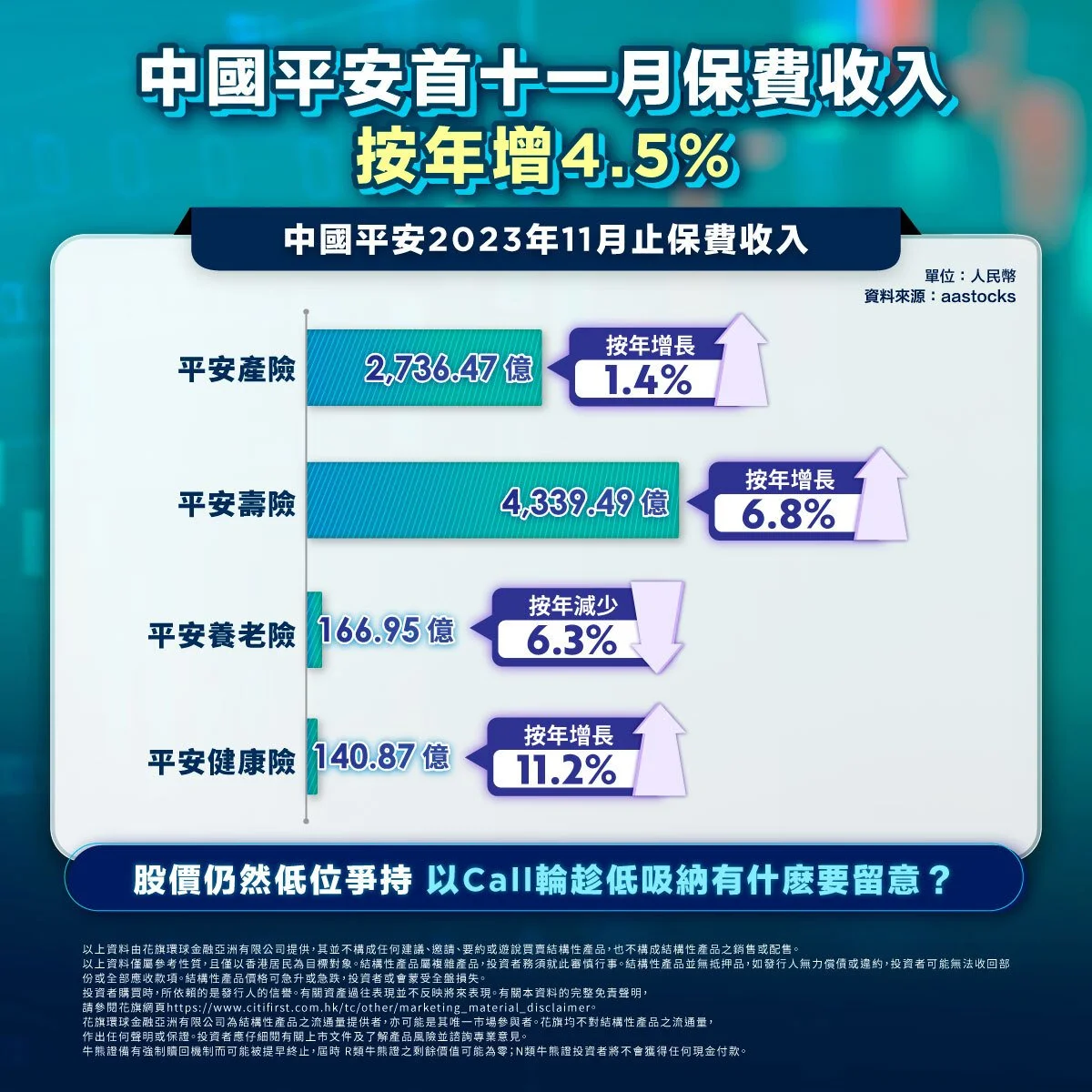 花旗銀行 Citibank